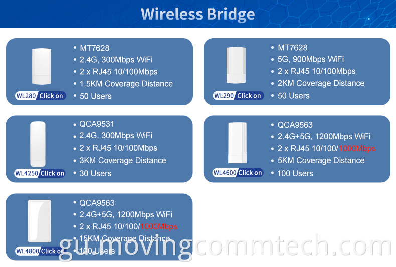 bridge mode router